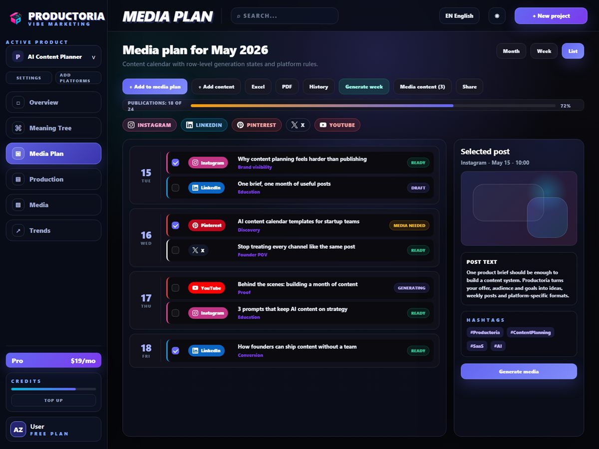 Productoria structured multi-platform media plan
